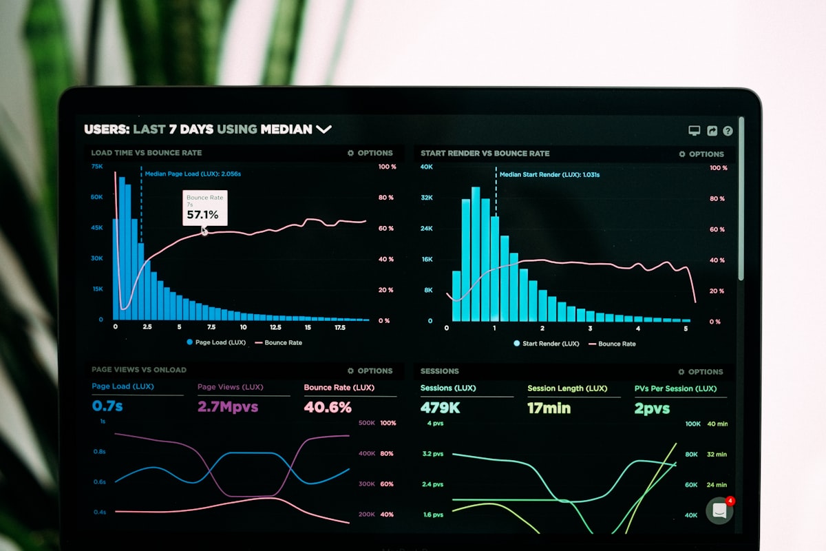 Analytics dashboard with performance charts